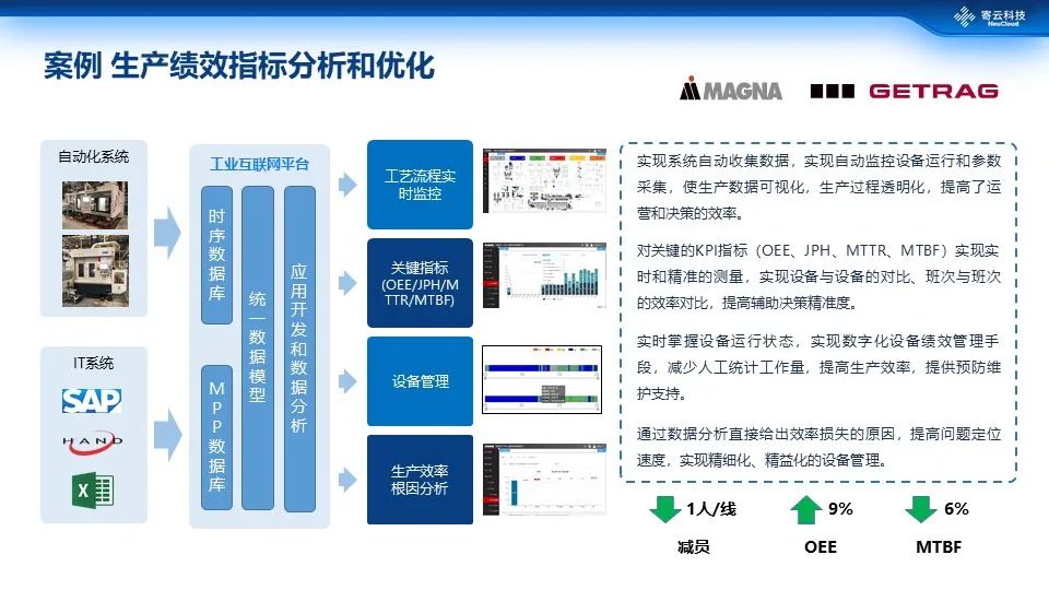 商業大數據智能分析與互聯網數據服務的深度融合與創新應用